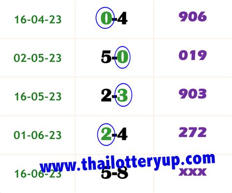 thai lottery facebook|thai lottery 3up straight win tip.